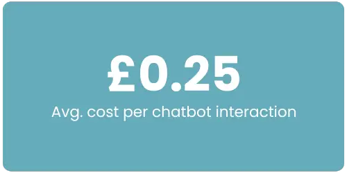 0.25%