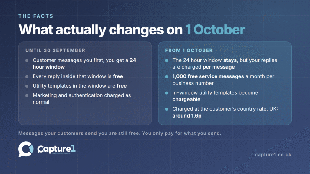whatsapp business costs what changes