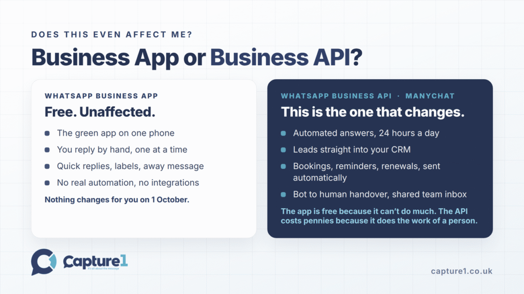 whatsapp business or whatsapp business API and charges