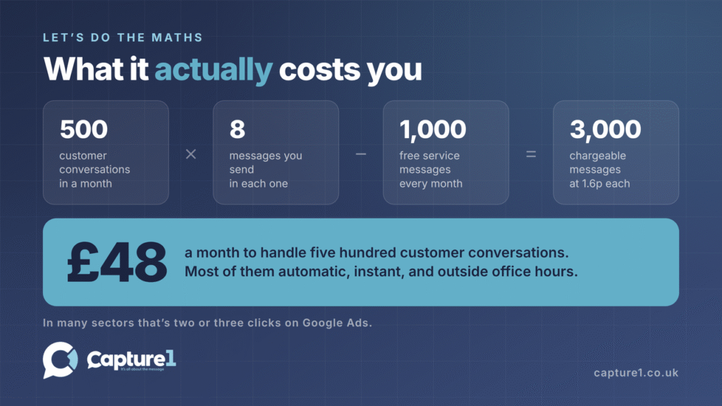 whatsapp message costs