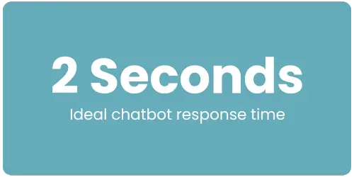 2 seconds (1)