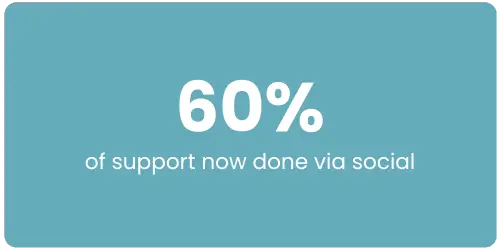 60%