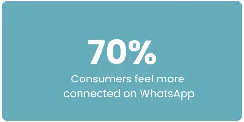 70%