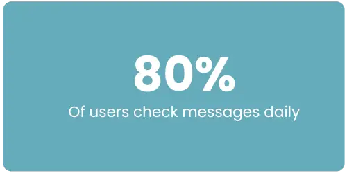 80%