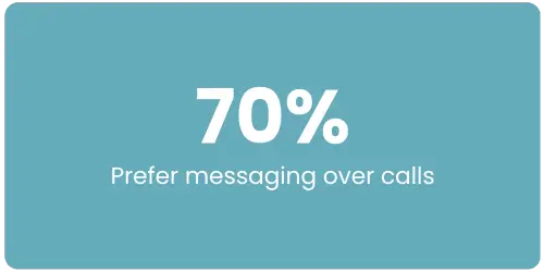 70%