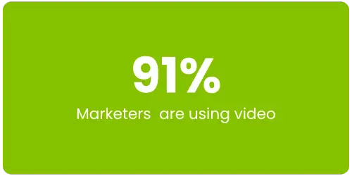 91% marketers using video