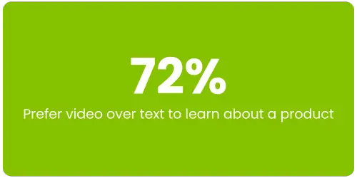 72% prefer video over text
