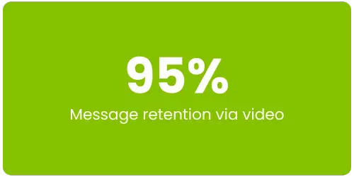 95% better message retention