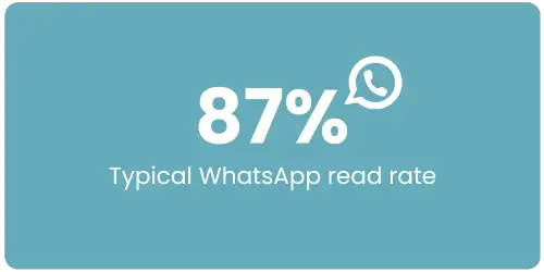 87%
