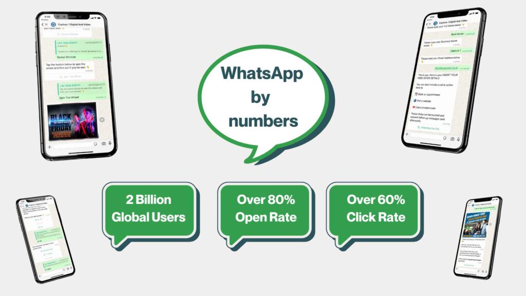 Whatsapp Business By Numbers